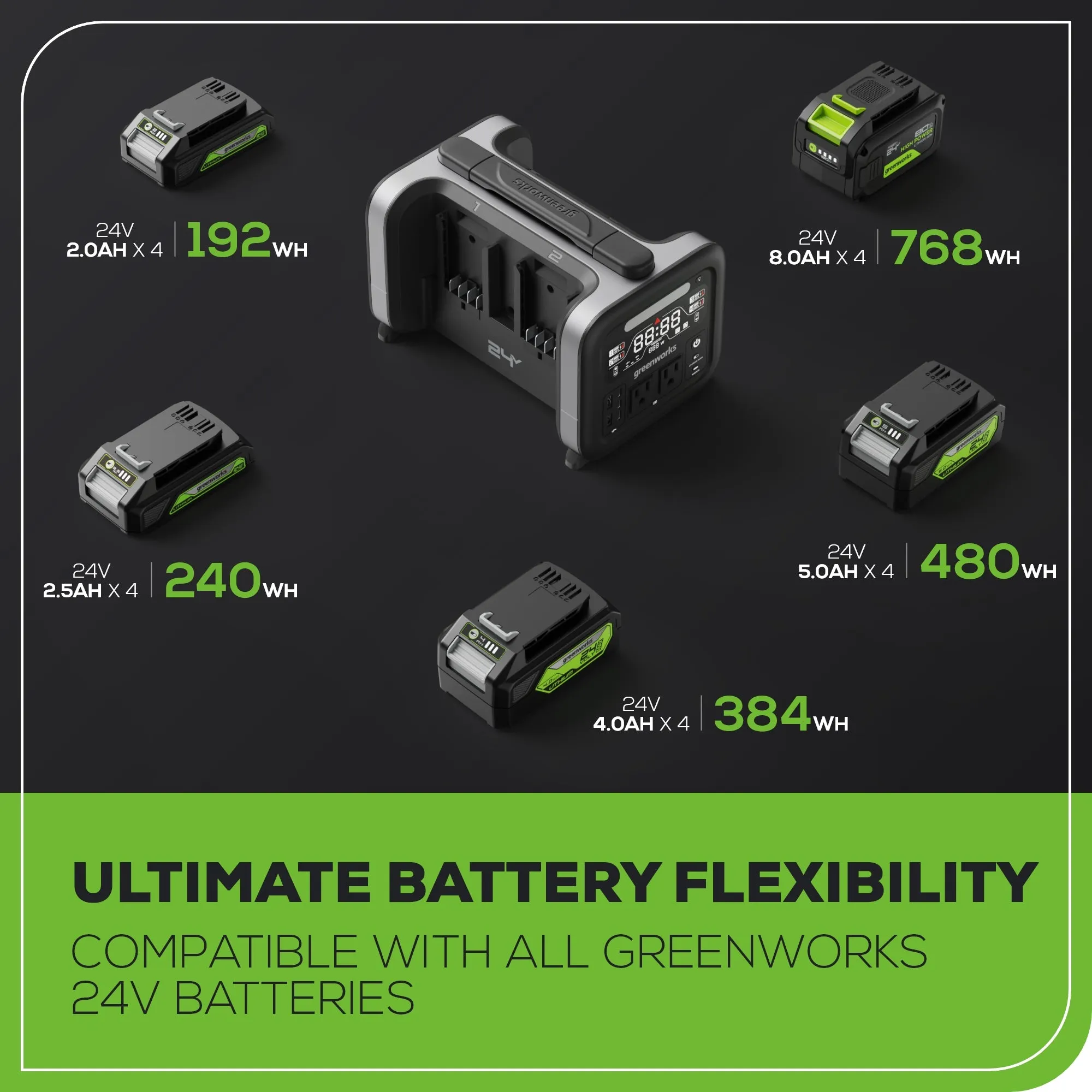 24V 500W Portable Power Station w/ (4)4.0Ah Battery & Charger