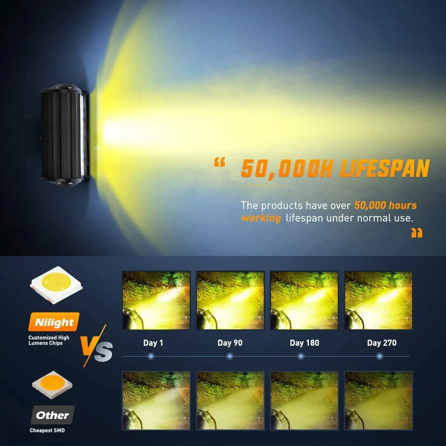 6.5 Inch 120W Triple Row Amber Spot Flood LED Light Bars (Pair) | 16AWG Wire 3Pin Switch